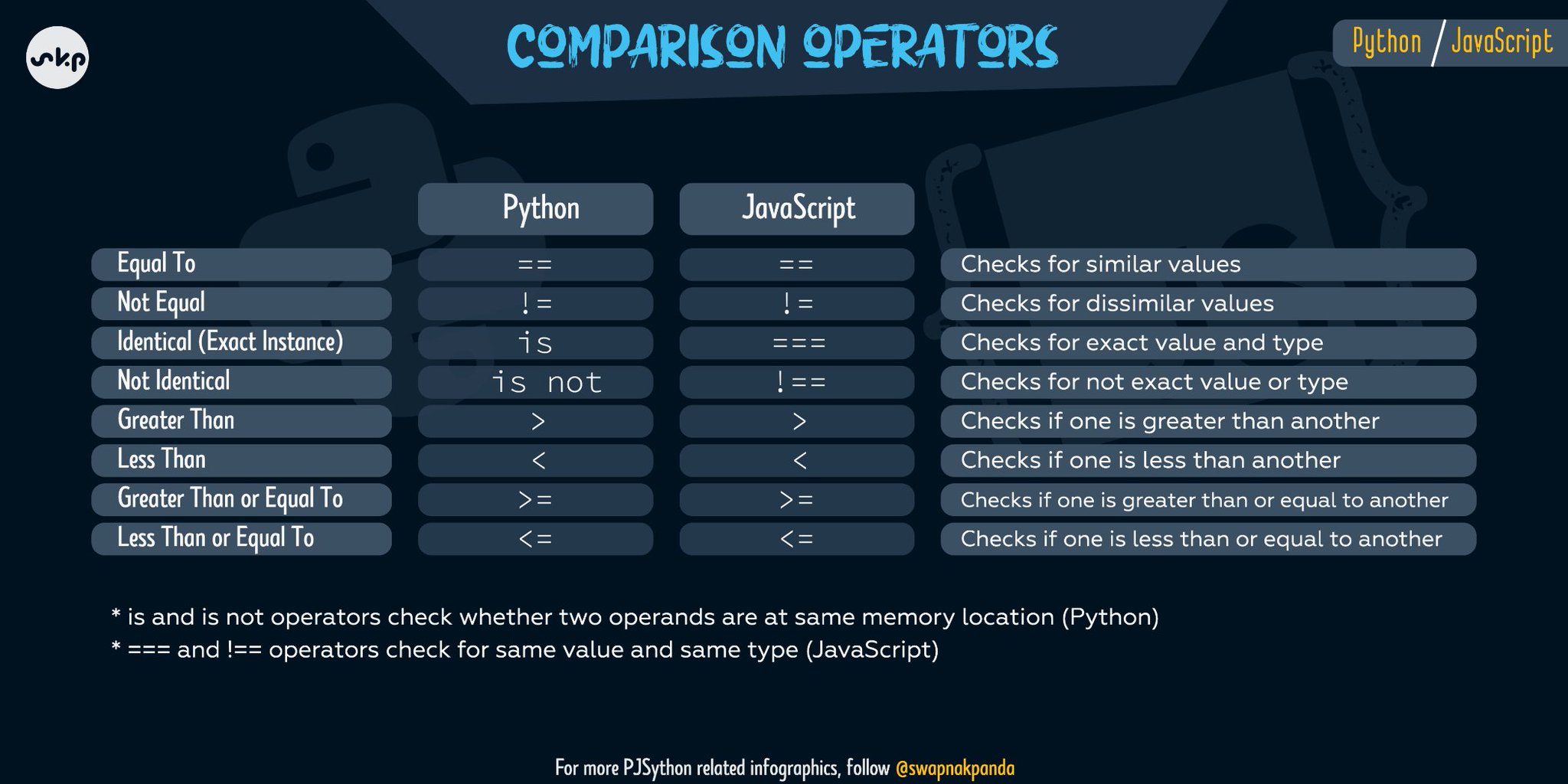 Swapna Kumar Panda on Twitter: