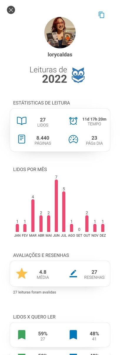 loriipop's tweet photo. Minhas estatísticas de leituras de 2022 de acordo com o @ClubeSkoob 📚 🤩

Esse ano tem mais ✨️ 🎉

Pra quem quiser seguir por lá:
https://t.co/2gCJz4iBZO
#skoob https://t.co/hPEqHn0f5K