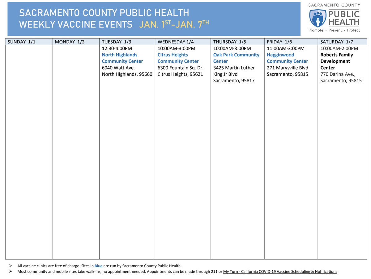 TPedHealth's tweet photo. Sacramento County Public Health COVID-19 Vaccine clinics for this week! Walk-in or schedule a visit: https://t.co/047YnIvGrG
#COVID19 #FightFlu #SleeveUpSacramento #TrustTheScience #TPedHealth https://t.co/G8zGeUMMsy