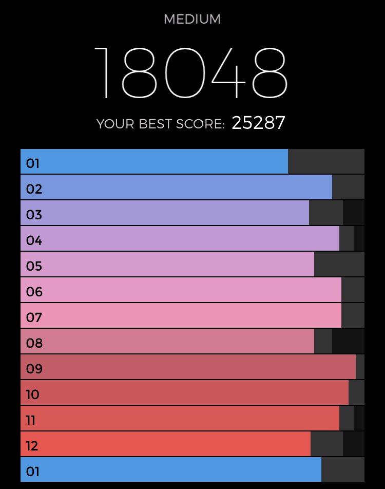 yuriko_m_vc's tweet photo. 2023年「クラッピングミュージック」初めw
I got 18048 in Steve Reich’s #ClappingMusicApp. How good is your rhythm? https://t.co/UScX5QRW7L https://t.co/sC7eGdl7I1