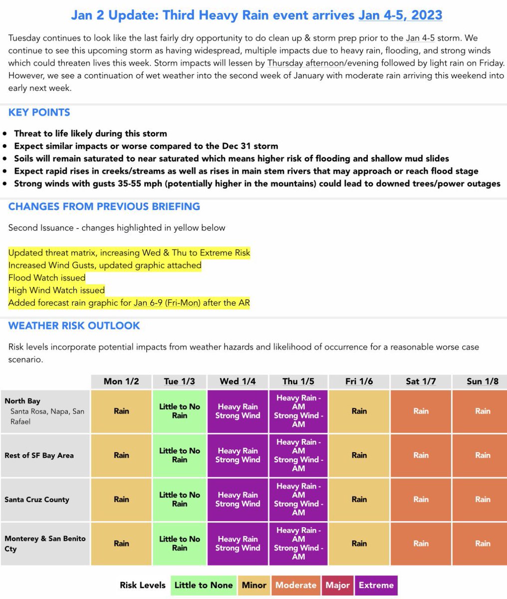 Lots of Bay Area journalists including <a href="/RobMayeda/">Rob Mayeda</a> keeping an eye on the incoming storm Jan 4-5.  <a href="/NWSBayArea/">NWS Bay Area 🌉</a> doesn’t usually put this type of wording into their Area Forecast Discussions (AFD). This will be felt region wide. <a href="/NorthBayNews/">The Press Democrat</a>