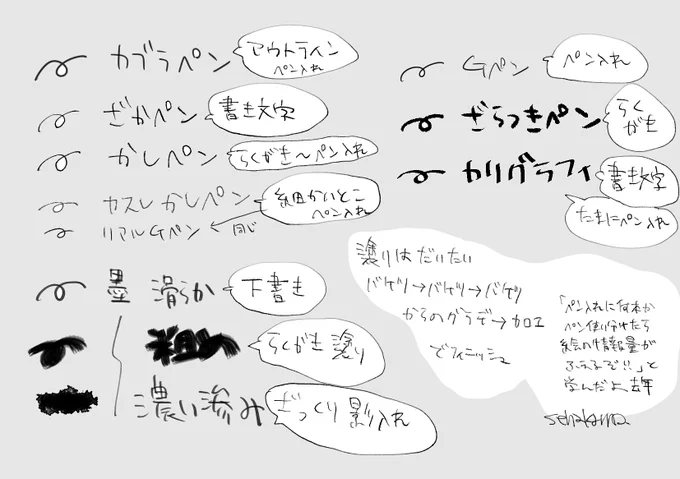 クリスタ最小定額プラン使用げんざいのお絵描きペン覚え書き 