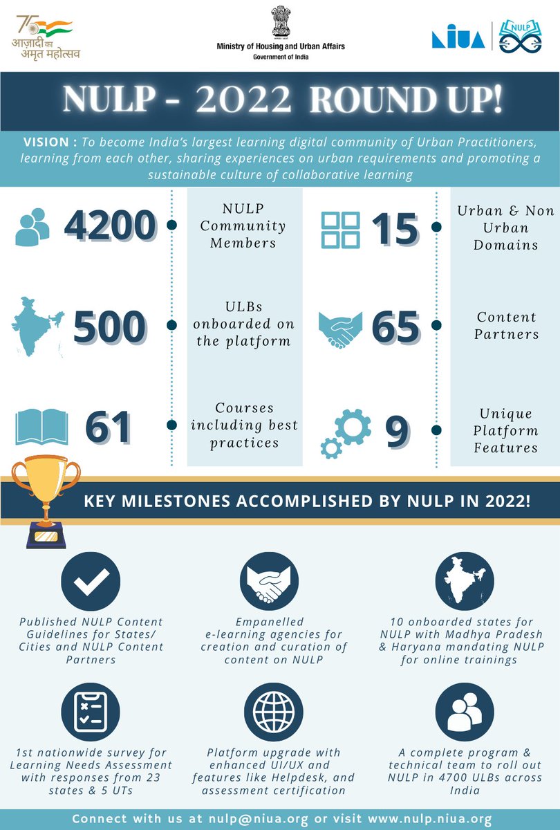 #NULP's journey &amp; milestones accomplished in 2022!

With 10 states, 500 ULBs, 4200 members, and an updated, enhanced digital platform, we look forward to accomplishing even greater heights in 2023!

#NULPRecap #2023