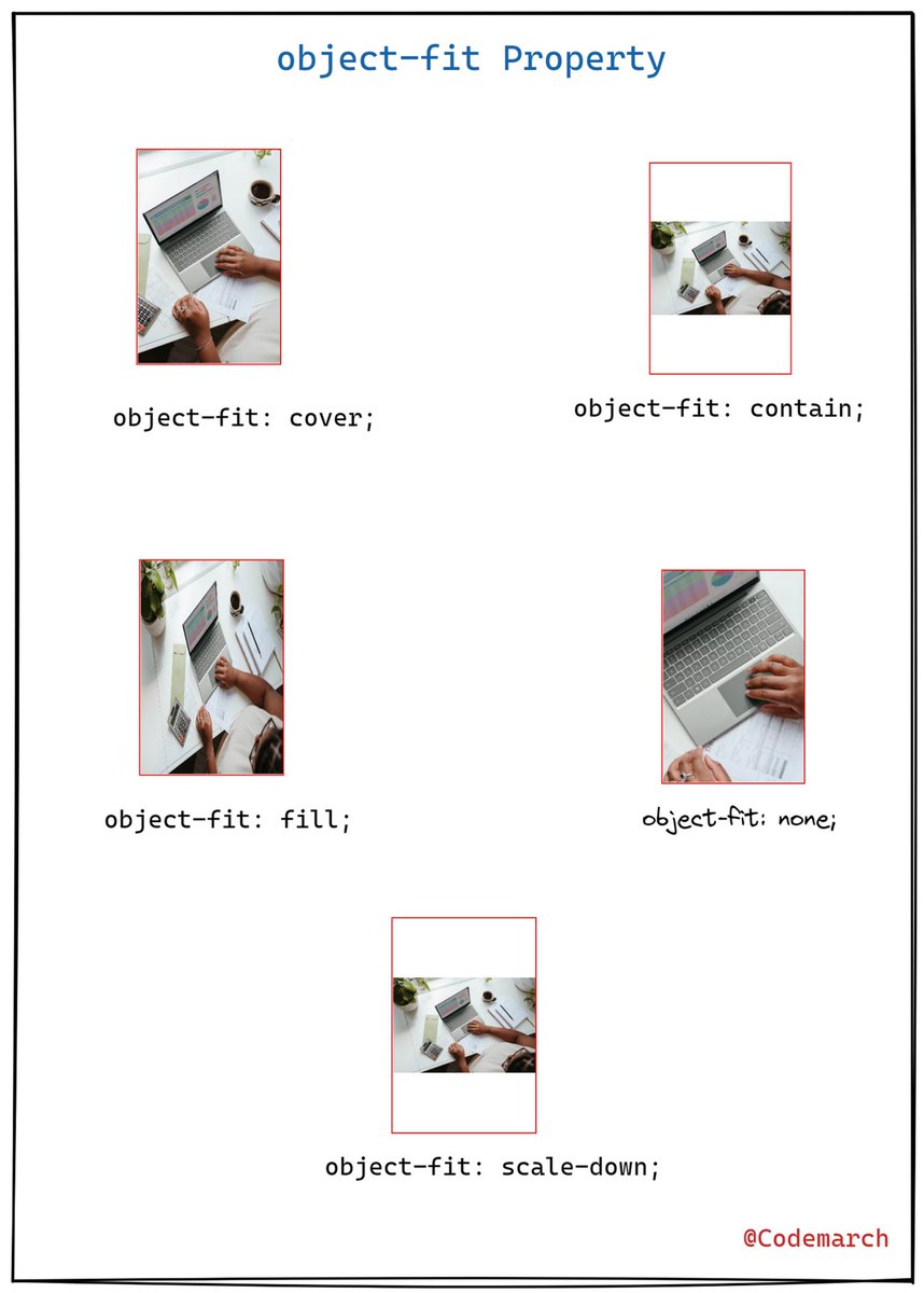codemarch's tweet image. 🎯 CSS Object-fit Property 👇
It is used to specify how an &lt;img&gt; or &lt;video&gt; should be resized to fit its container.