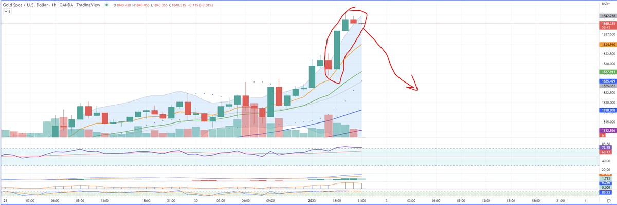 InvestingAngles tweet media
