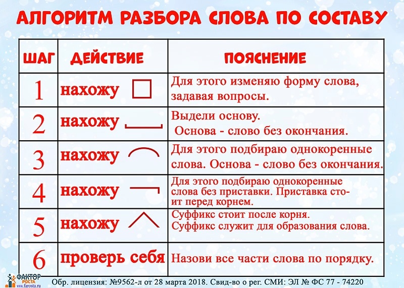 Морозцы разбор слова по составу. Порядок разбора слова по составу 4. Морфемный разбор слова пример. Устную разобрать по составу. Разбор слава по состау.