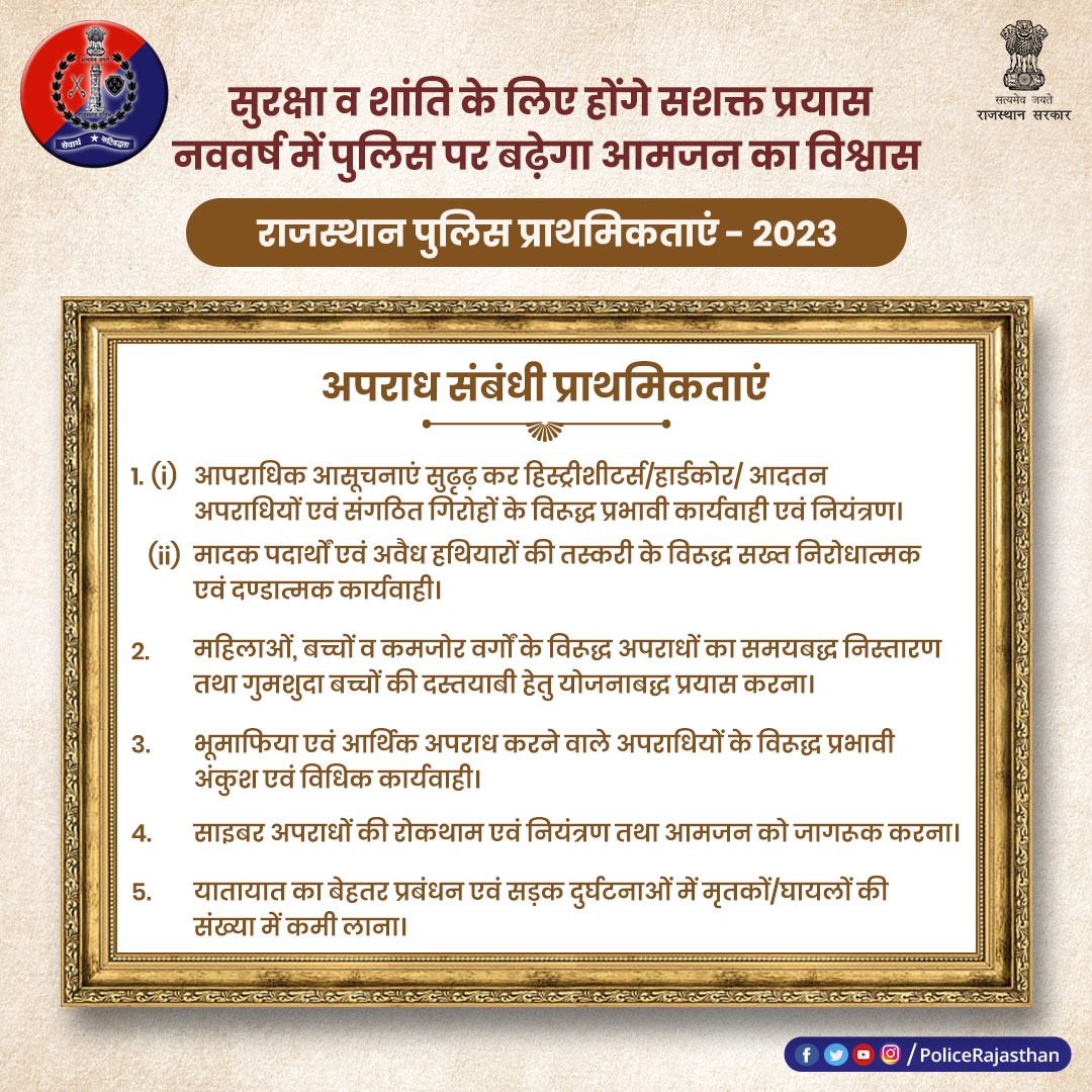 PoliceRajasthan's tweet photo. #नववर्ष पर हमने लिया है सौहार्द व सुरक्षा का संकल्प।
साल 2023 में #राजस्थान_पुलिस की प्राथमिकताएं बनाएंगी प्रदेश को और भी सशक्त।
अपराधियों पर कसी जाएगी नकेल, आमजन का बढ़ेगा पुलिस पर भरोसा।
#PolicePriorities
#RajasthanPolice
@RajCMO https://t.co/VtV0Eu1YEQ