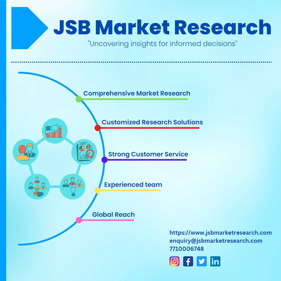 JSBMarket's tweet image. &quot;Are you looking to stay ahead of  #competition in your industry? #JSBMarketResearch has the #latestdata &amp;amp; #competitoranalysis to help you make #informeddecisions.&quot;

Checkout: jsbmarketresearch.com

#marketresearch
#industrytrends
#dataanalysis
#businessinsights
#marketanalysis
