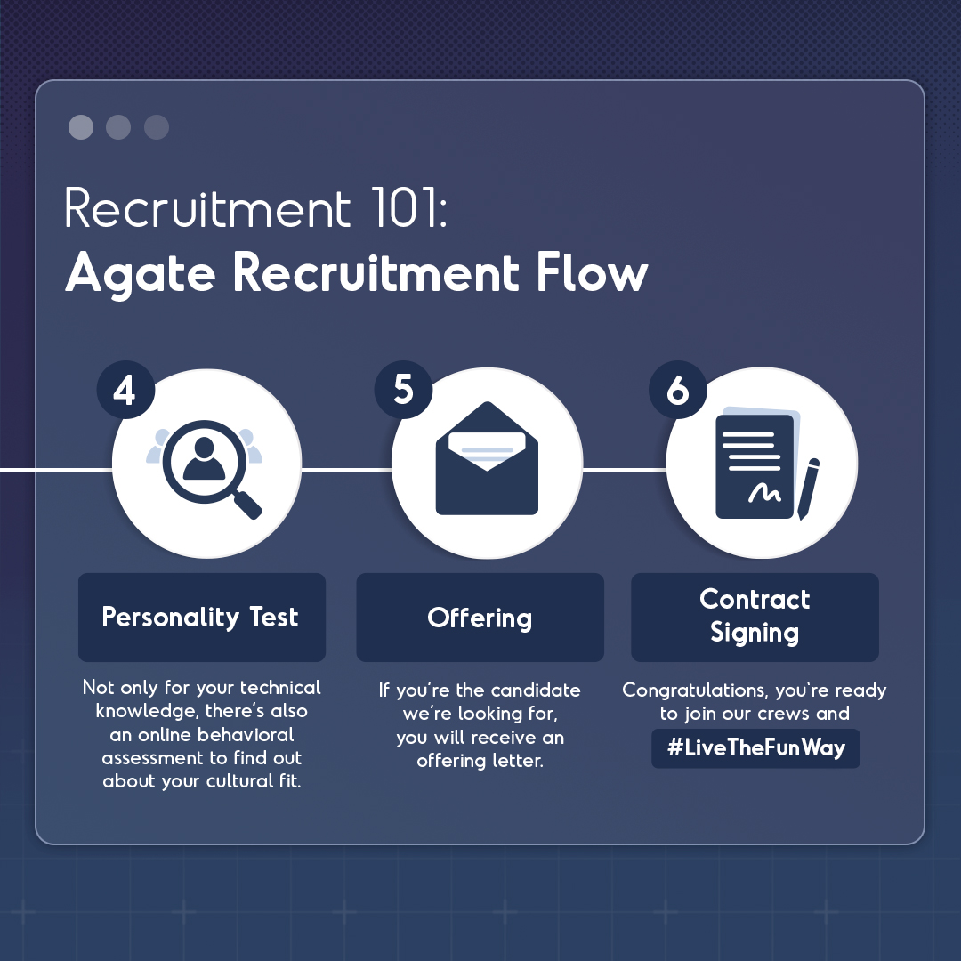 Here's a step-by-step flow of our recruitment process!

#AgateRecruitment #Recruitment101

⬇️⬇️⬇️