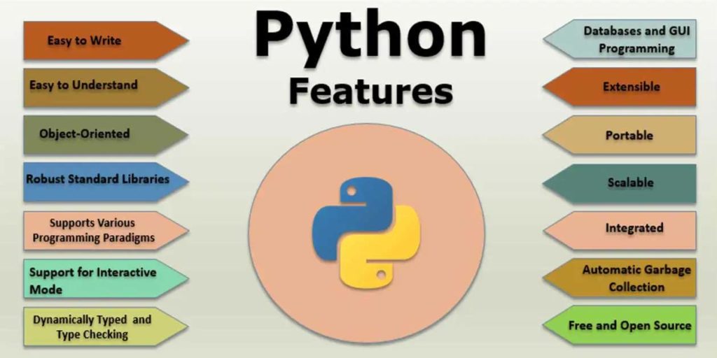2iMind's tweet photo. What is #Python? What does #Python do? 
Know more about #Python Features at https://t.co/UlcuFg64j7
Call +91 960 656 1789 or Email us @ training@mind2i.com
#mind2i #programming #python #datascience #machinelearning #deeplearninging #computerscience #computervision #developer https://t.co/6rNJ2Krrtw