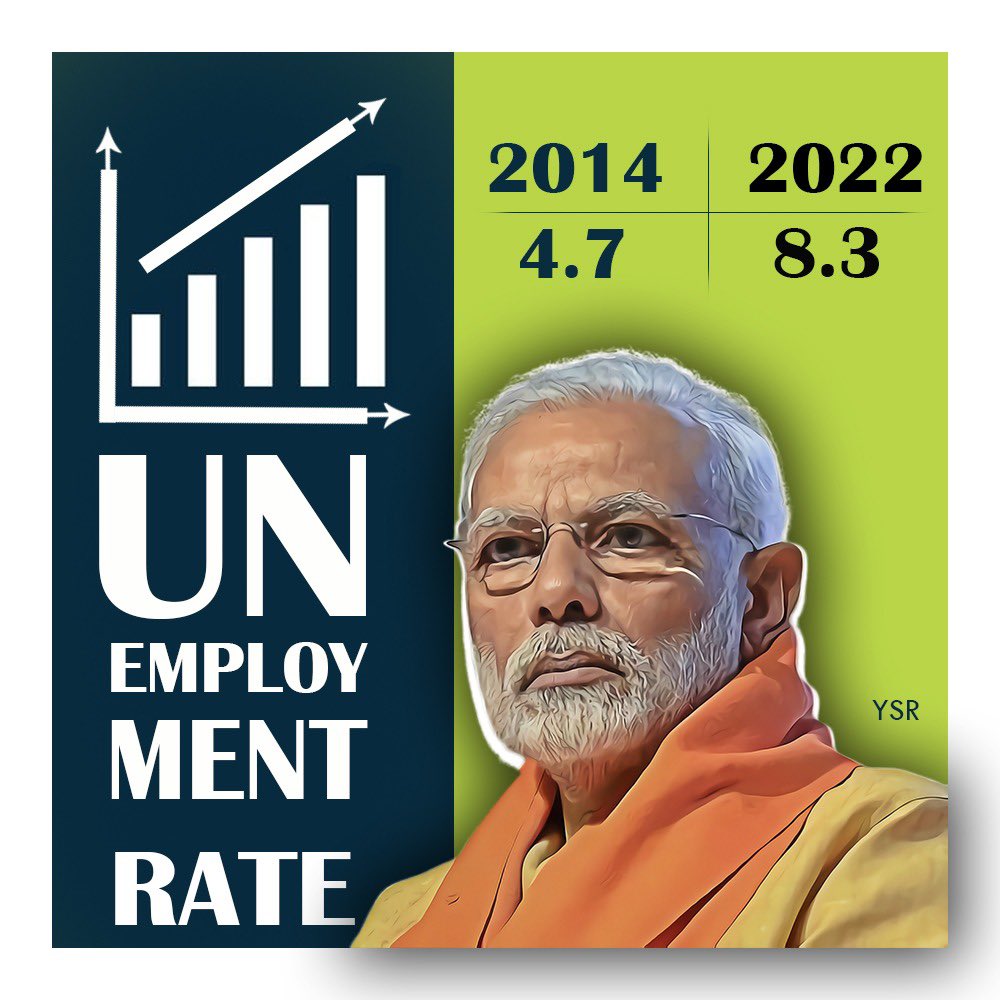 RaviPratapAAP's tweet photo. #NewIndia unemployment rate highest #IndiaAfterModi . 
@narendramodi https://t.co/uY6pOwTq6p