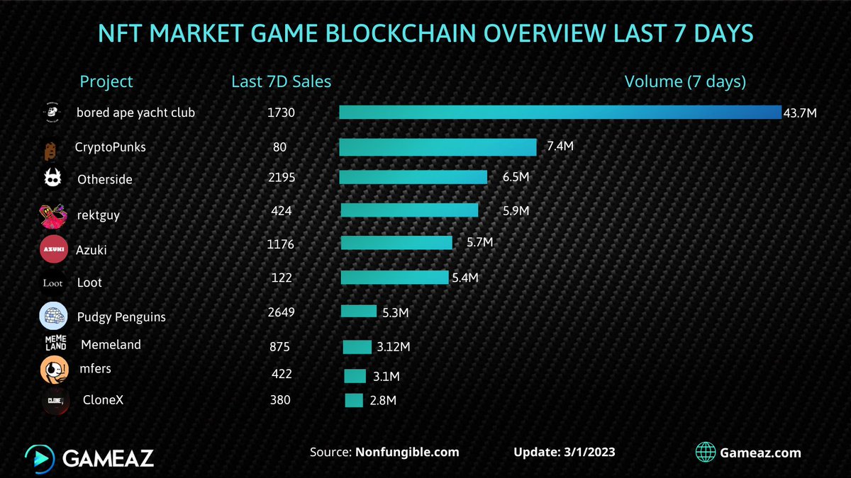 GameAZ - A to Z Guide on NFT Games tweet media