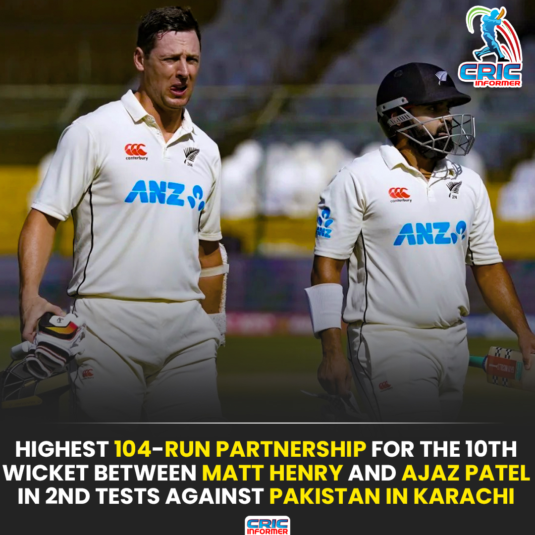 CricInformer's tweet photo. The highest 104-run partnership for 10th wicket between Matt Henry and Azaz Patel in the 2nd test match against Pakistan.

#NZvsPAK #PAKvsIND #TeamIndia #MattHenry #AzazPatel #cricket #cricketnews #cricketfans https://t.co/3zBvIQRaqZ