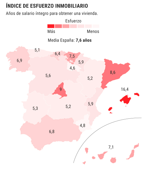 Maguilera_'s tweet photo. Baleares duplica a las demás: necesitamos 16 años de sueldo íntegro para pagar la casa

Se dispara el esfuerzo para comprar una casa: https://t.co/0Seavo0Xyc via @elmundoes https://t.co/q4EXhwwoku