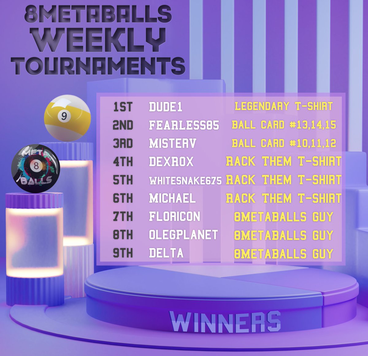 8Metaballs's tweet photo. WEEK 22
🎱 All Rewards Have Been Sent 🎱
#decentraland #p2e #pool #billiard https://t.co/kYVHgg7oAX