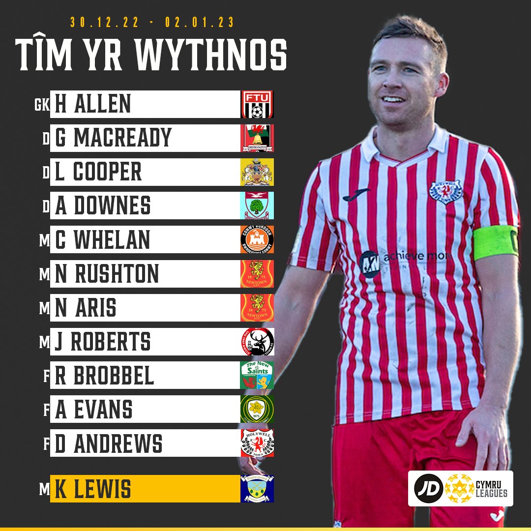 ✨ The latest #JDCymruLeagues Team of the Week...