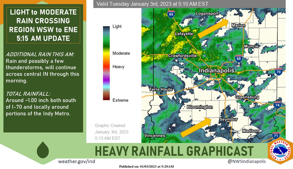 Periods of rain, moderate to perhaps briefly heavy at times, will continue through this morning before a lull in precipitation this afternoon. Isolated thunderstorms are possible. Storm totals locally over 1.00”are expected around the Indy metro and south of I-70. #INwx #nwsind