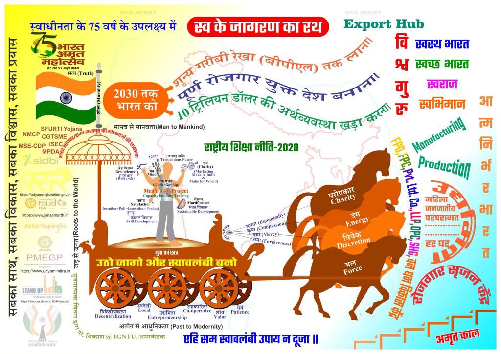 Vidhi642404475's tweet photo. भारत को सशक्त व समृद्ध बनाना है,तो स्वावलंबी भारत अभियान से जुड़ना है।.
@narendramodi @DattaHosabale @SunilAmbekarM @editorvskbharat @rammadhav_ @buddhabjp @SwadeshiShodh @SwavalambiB @JoinSwadeshi 
#selfrelient 
#msms https://t.co/kZF73dZ8q9