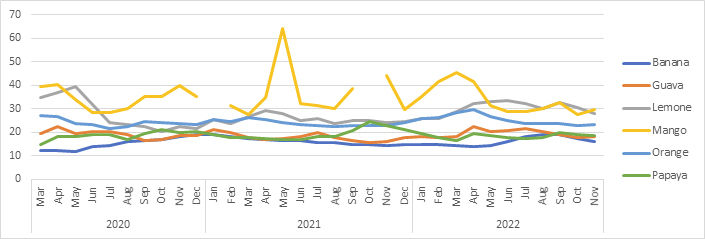 hawelti's tweet image. #Eritrea: Agricultural Market Highlights; MOA Newsletter January 2023

Data compiled by MOA's Agricultural Information Systems Division illustrate the country's resilience against the backdrop of global food crisis 

shabait.com/2023/01/03/moa…