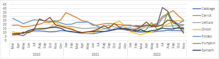 hawelti's tweet image. #Eritrea: Agricultural Market Highlights; MOA Newsletter January 2023

Data compiled by MOA's Agricultural Information Systems Division illustrate the country's resilience against the backdrop of global food crisis 

shabait.com/2023/01/03/moa…
