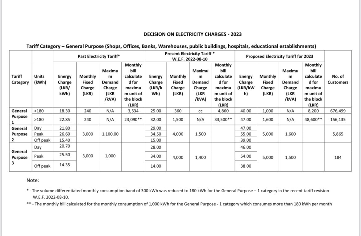 Power minister releases proposed new electricity tariff structure