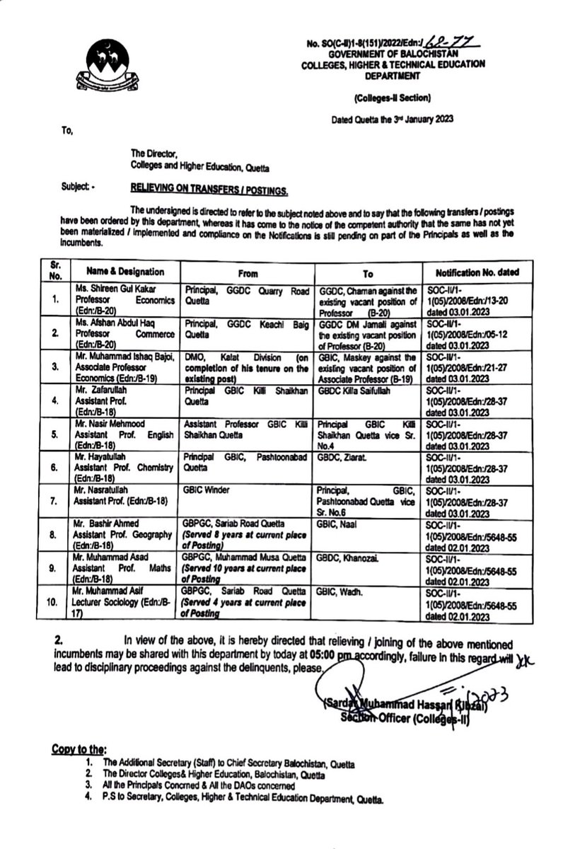 MajidBuhair's tweet photo. TEACH IN COLLEGES NOT ACADEMIES 

Transfer of lecturers to  teach in their district colleges rather than ACADEMIES n Quetta continues.

More lecturers who have served n Qta for many years have been sent to their beloved honwetwons. https://t.co/N0aFnIBNgZ