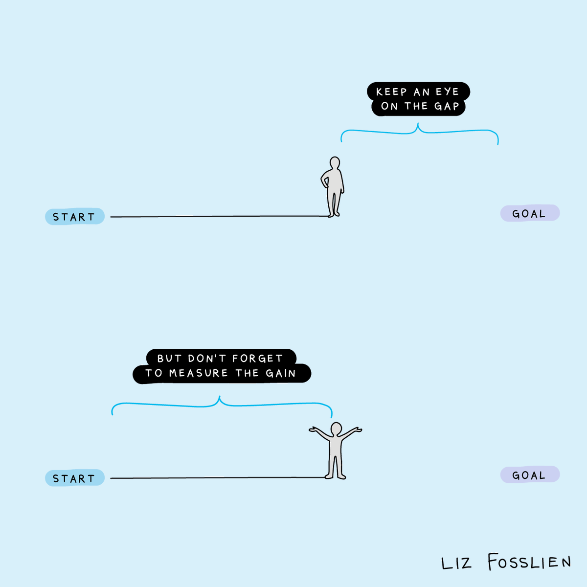 How to actually stick to your goals in 2023: - Thread from Colby ...