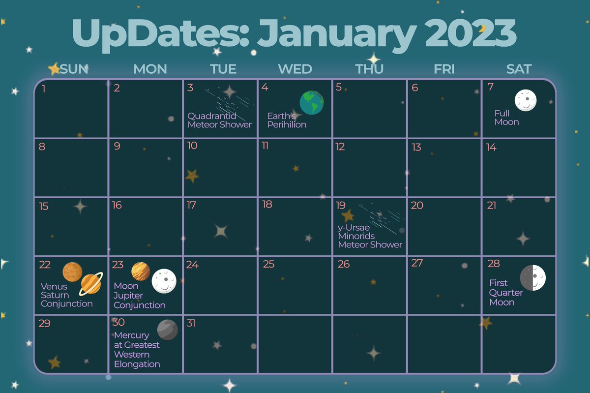 wanderers_ph's tweet photo. "The stars are mansions built by Nature's hand."
-William Wordsworth

Still need ideas for your New Year’s Resolutions? We suggest adding frequent skygazing to your list. To get you started, here is a calendar for this month’s astronomical events. https://t.co/kWYsFtdIK4