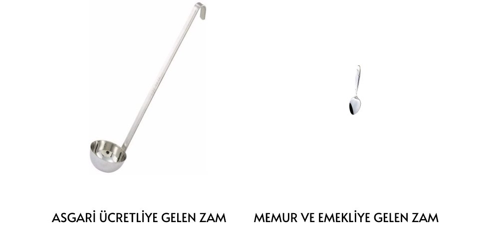 serhatozakinci's tweet photo. An itibari Asgari ücrete gelen zam ve Memur ve Emekliye gelen zam...
#Yuezde16KabulEdilemez Yüzde 25 https://t.co/LzfqFlNptx