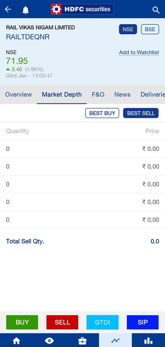 The Stock is in its Upper Circuit &amp; yet Currently No sellers and lots of lots of  Buyers ...

#stockmarketnews
#stockmarketinvesting 
#multibagger
#India