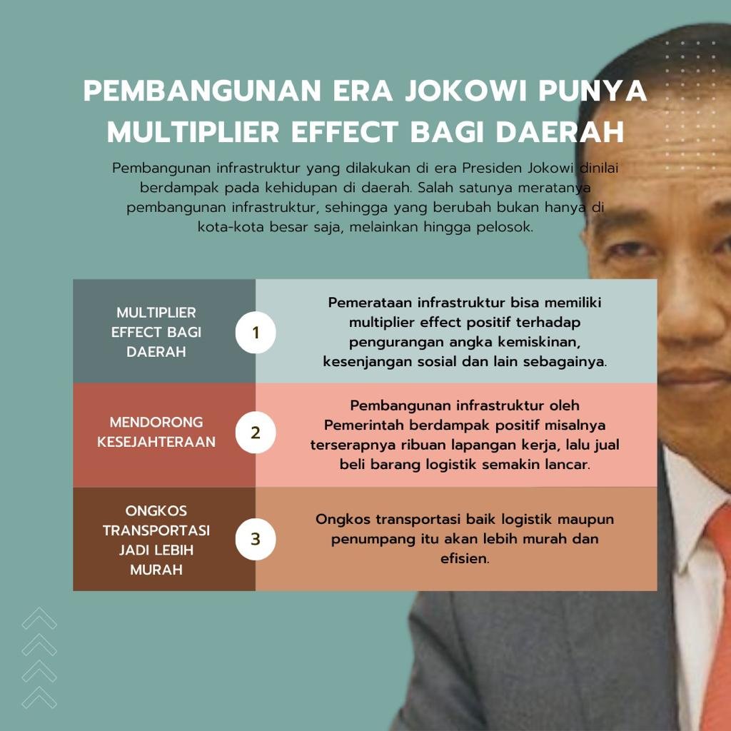 Presiden Jokowi berhasil wujudkan pemerataan pembangunan infrastruktur di Indonesia