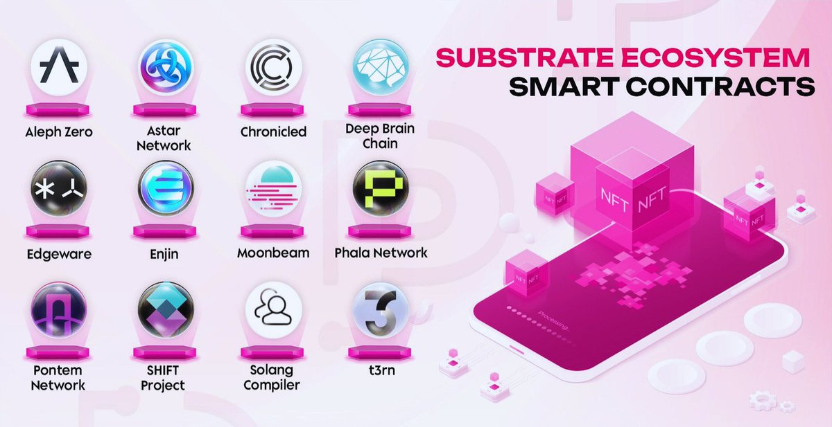 dotscan_studio's tweet photo. Smart contract projects have an indispensable role in the blockchain world

#Polkadot $DOT #DOT #Substrate #SmartContracts https://t.co/TCfgN13vcw
