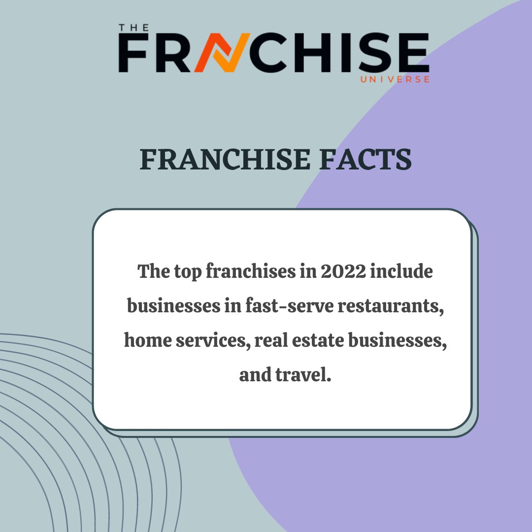 Franchise Facts🎯

#franchise #franchisefacts #didyouknow #DidYouKnowThis  #startupbusiness #StartupChallenge #startuptips #startupfacts #market #franchisebusiness #franchiseuniverse #franchisebusiness #businessfranchisemagazine