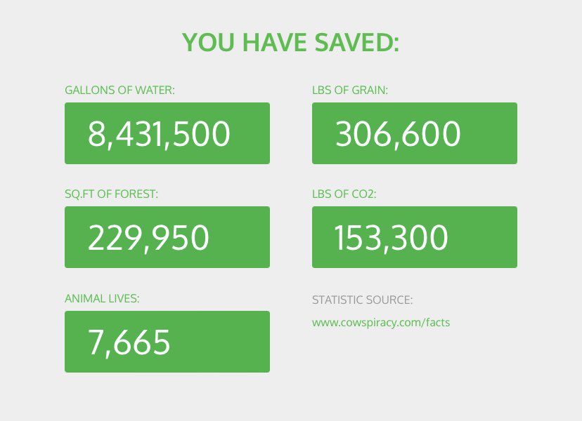 HanBanBakery's tweet image. 21 years vegan and still not dead from lack of protein.. @veganuary