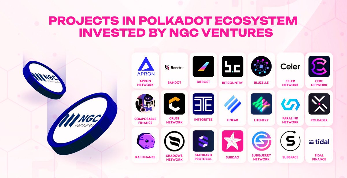 dotscan_studio's tweet photo. PROJECTS IN POLKADOT ECOSYSTEM INVESTED BY NGC VENTURES 🤑

@NGC_Ventures

 is one of the largest and most active funds in the crypto space. Let’s see which projects on 
@Polkadot

 eco have received support from this venture 👇🏻

#polkadot #dot $dot #dotscan_com 
@dotscan_com https://t.co/QbapP961Fg