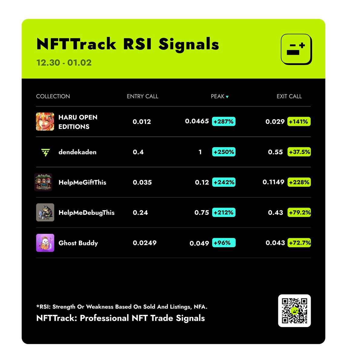 NFTTrack.ai 🚀🌕 | Follow Whale&Find Next BlueChip tweet media