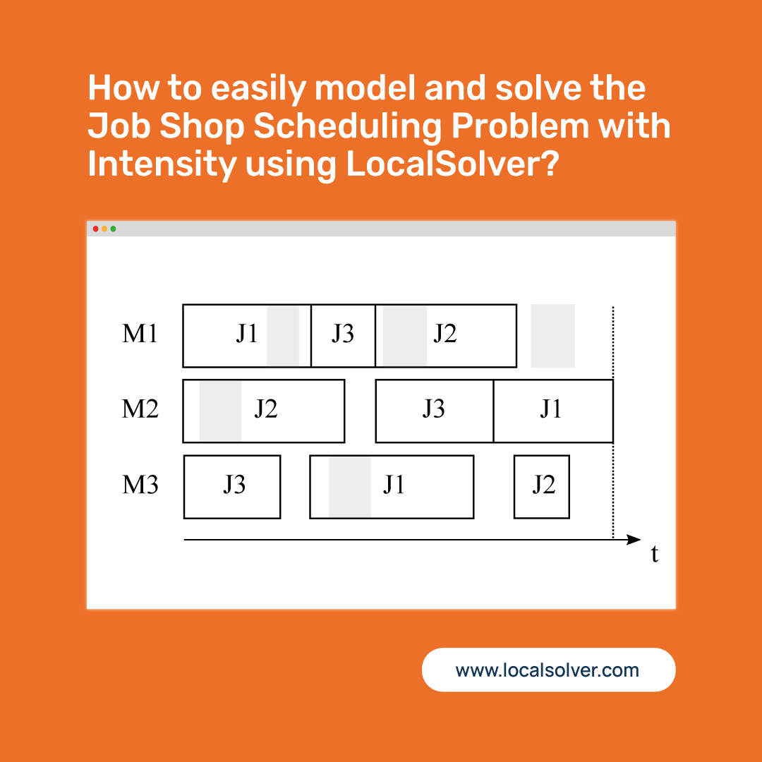 _Hexaly's tweet photo. How to easily model and solve the Job Shop Scheduling Problem with Intensity using #LocalSolver?
Here the full, ready-to-use LocalSolver model written in Python, Java, C#, or C++:
👉 https://t.co/0SN3p6ab7u
#optimization #orms https://t.co/fUda3gNYcL