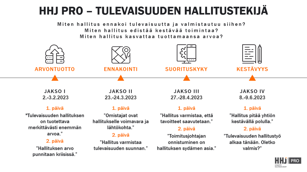 Kaipaatko työkaluja ennakointiin, kriisinhallintaan tai kasvun ja suorituskyvyn varmistamiseen? HHJ Pro kehittää yritystoiminnan eri osa-alueita tehokkaasti, hae mukaan: palvelu.hhj.fi/kauppakamarit/….
#hhj #hhjpro #hallitustyö #tulevaisuudenhallitustyö #kauppakamarit #hallituspartnerit