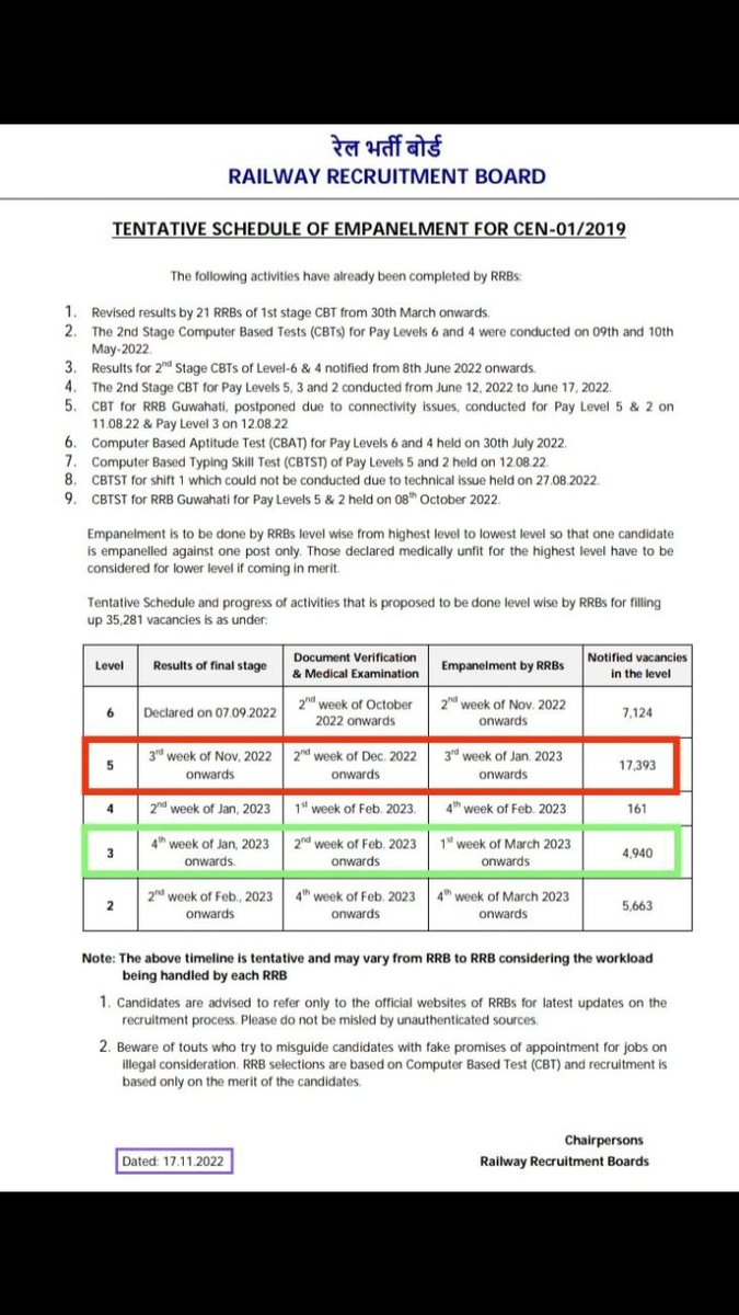 RekhaBh89799539's tweet photo. Ye schedule dete waqt RRB BOARD ko ye mention kr dena chahiye tha ki ye RRB GORAKHPUR Par laagu nhi hota...
Aakhir kb tk hm typing status ka wait kare....level 5 result ka
#justice_for_ntpc_gorakhpur_candidates https://t.co/Lo2PqTrpeS