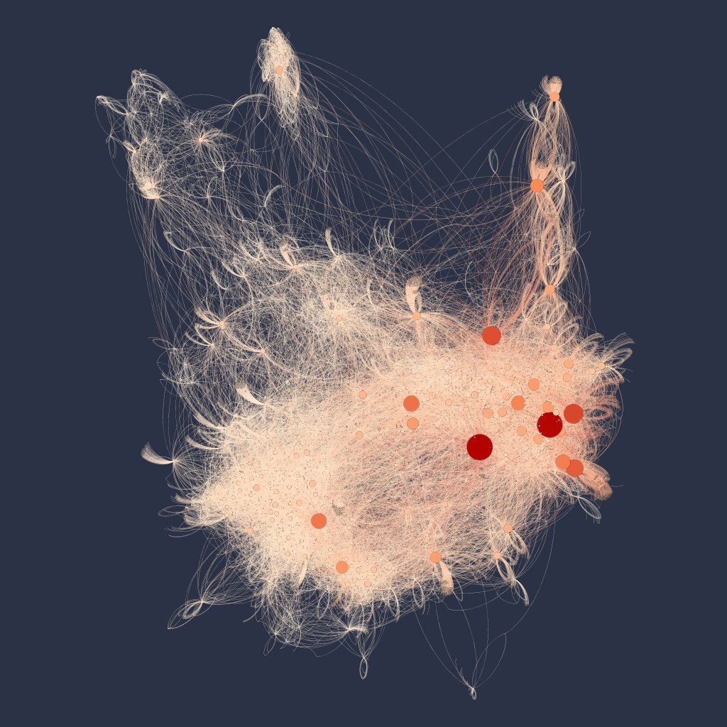 Circles tweet media