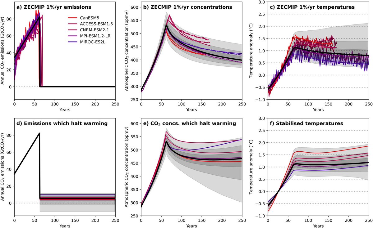 Glen Peters tweet media