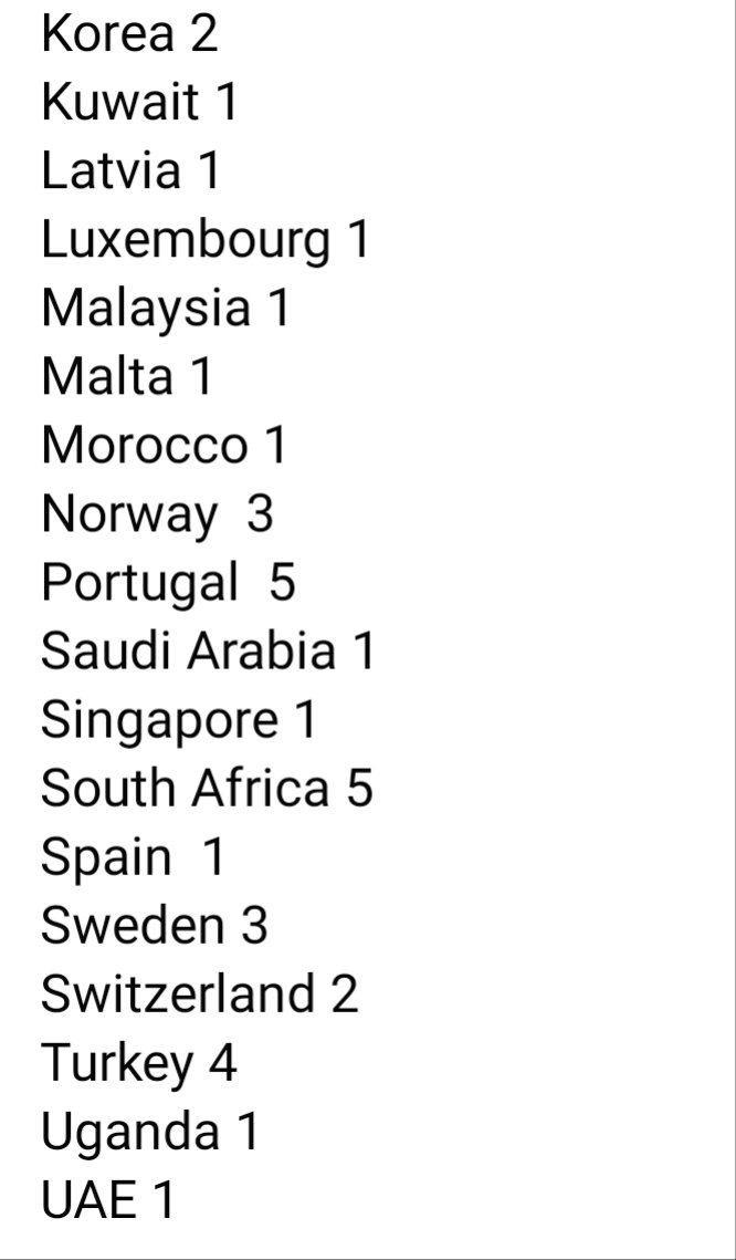 Milli Hill (@millihill) on Twitter photo Just came across this list of Positive Birth Movement groups active in Jan 2019. Quite incredible. <a href="/birthpositive/">Positive Birth Movement</a> Just came across this list of Positive Birth Movement groups active in Jan 2019. Quite incredible. <a href="/birthpositive/">Positive Birth Movement</a>