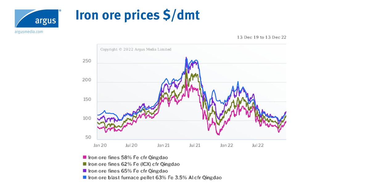 Argus Metals tweet media