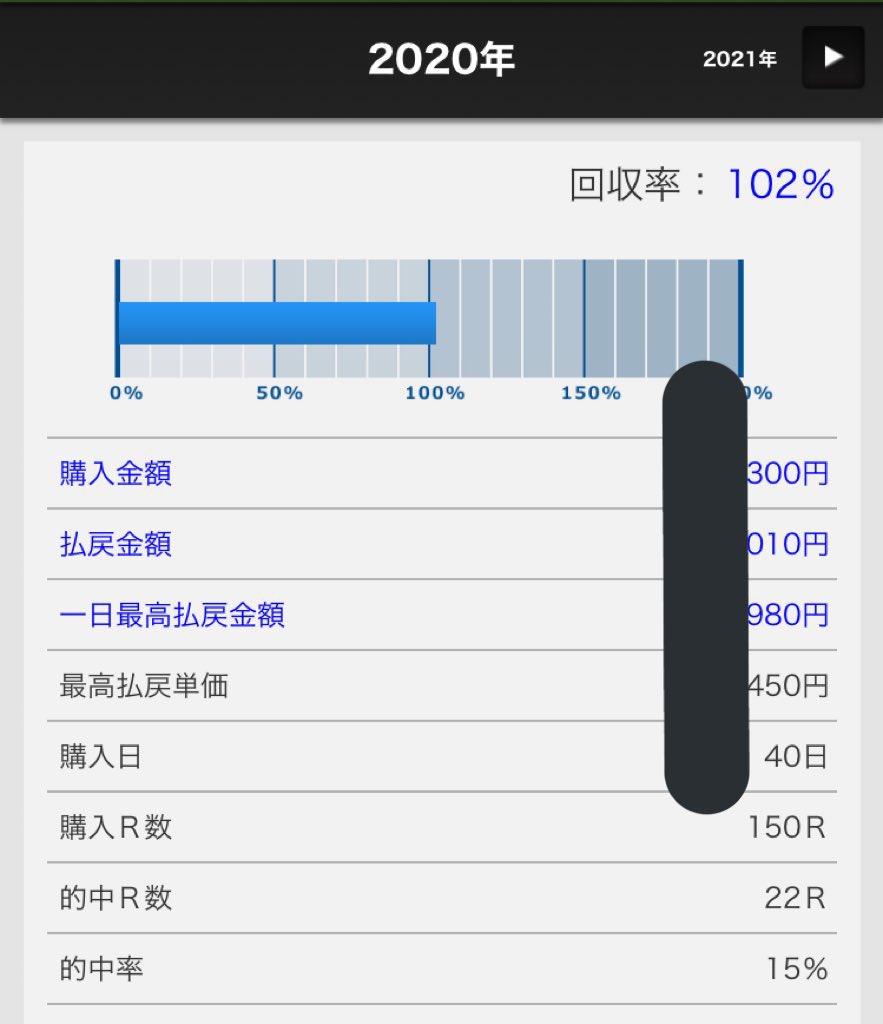 DMJUMAEGOIST's tweet photo. 2022年も年間プラス収支！4年か5年連続年間プラス収支かな？即パット開設してから90%下回ったことありません😎来年もプラスだといいな https://t.co/uRsI1dXNsI