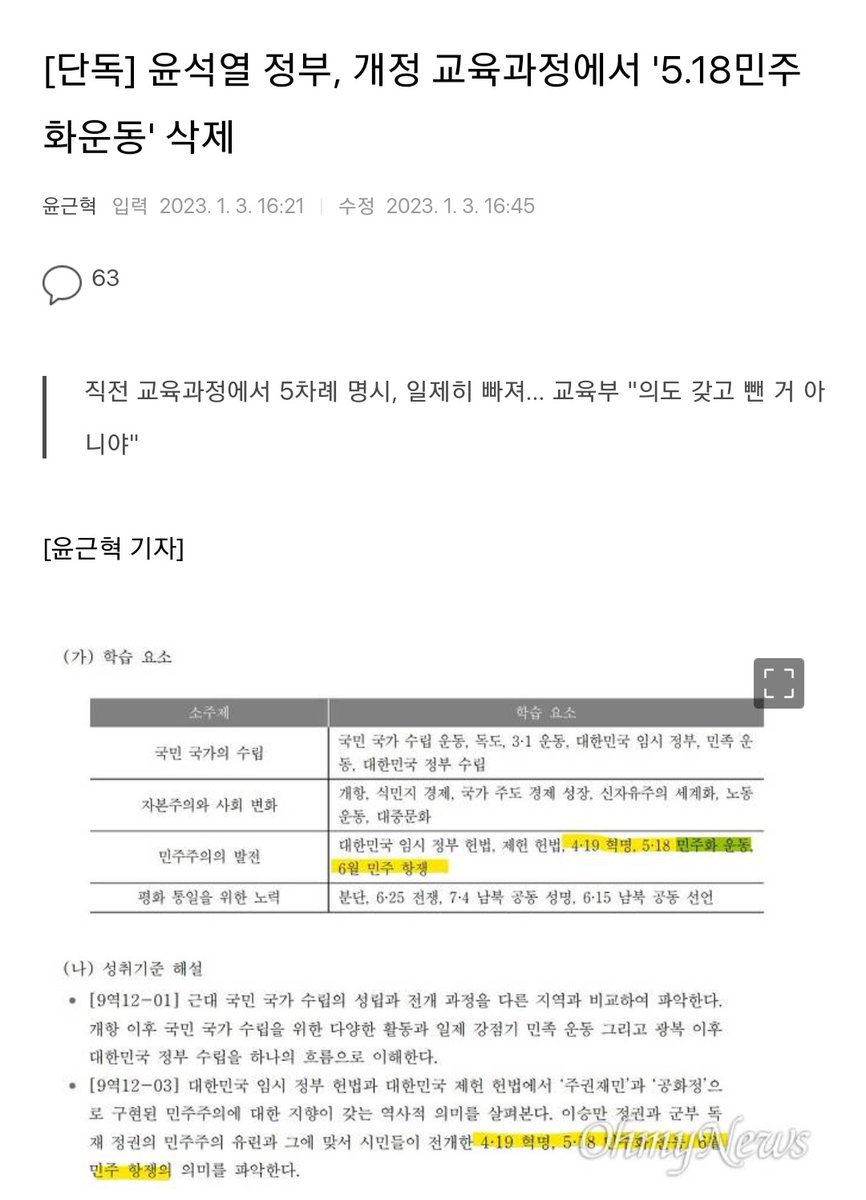[단독] 윤석열 정부, 개정 교육과정에서 '5.18민주화운동' 삭제

윤석열 정부의 교육부가 최근 고시한 2022 개정 교육과정에서 "5.18 민주화 운동"이란 용어를 일제히 뺀 것으로 밝혀졌다.