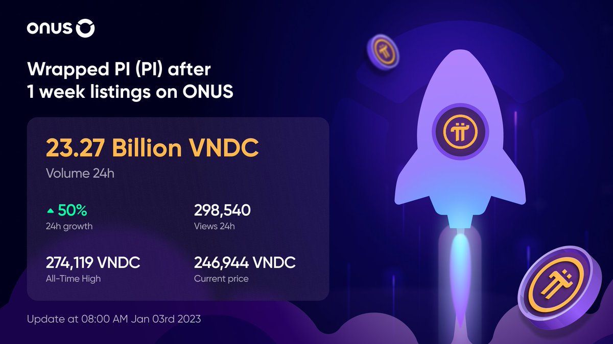ONUSFinance's tweet photo. #WrappedPI (#PI) after one week of listings on ONUS

➡️ Currently, #ONUS runs a #5000_PI #Airdrop program for all users. 

➡️ Sign in to the ONUS app now to get free PI. https://t.co/bq34V57ioZ