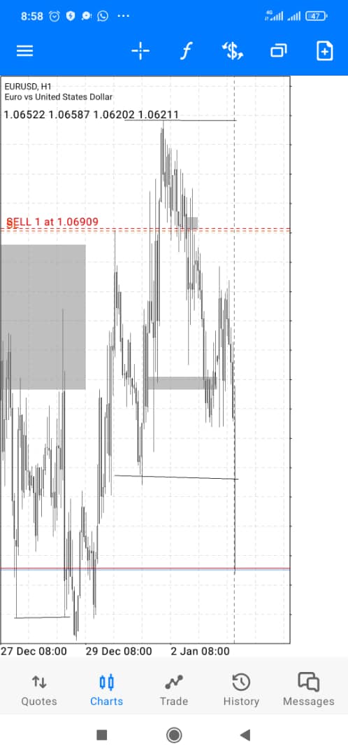 phantomsfx's tweet photo. 2 brokers getting smashed with this EURUSD setup.... Happy New Year Fam 😊🔥🔥🔥 https://t.co/1JxHafnnF2