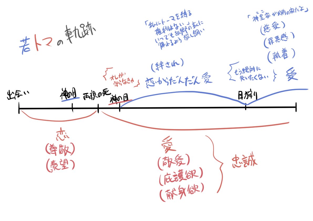 わからん