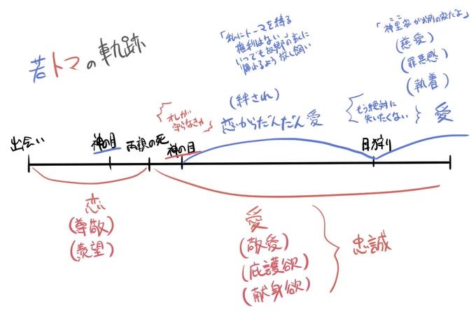 わからん