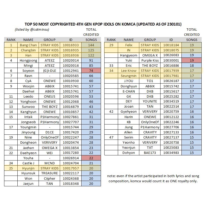 Story Kids on Twitter "tsk Stray_Kids keren bgt🥺 ️ Gen4 yg semua